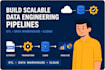 be your AWS and azure data engineer