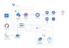 deploy and secure your microservices on kubernetes