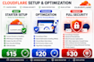 setup cloudflare CDN, SSL, dns and secure your website