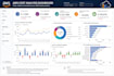 create interactive power bi dashboard and reports