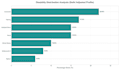 data analysis and insights using python