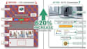 fix why your website is not getting traffic or sales