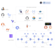 be your expert devops engineer for AWS docker kubernetes terraform and ci cd