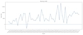 deliver advanced excel data analysis