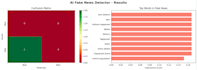 build a news credibility classification system