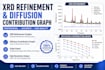create xrd refinement and diffusion contribution graphs professionally