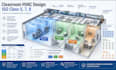 design cleanroom hvac systems for iso class 5 7 and 8 environments