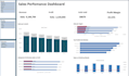 create an excel sales dashboard and customer rfm analysis