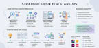 create strategic UI UX for startups