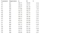 do accurate data entry powerpoint slides and scientific and content writing