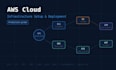 deploy AWS cloud infrastructure with ec2, s3, vpc, and iam