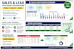 build a business dashboard to track your data