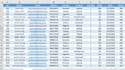 do fast and accurate data entry in microsoft excel