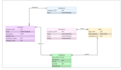 design class erd uml and sequence diagrams