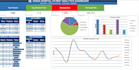 clean your excel data and create a professional dashboard