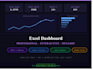 create an excel data analysis dashboard