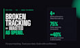 work on paid marketing campaigns, analytics and performance reporting dashboards