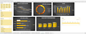 prepare projections and excel dashboards