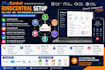 setup ringcentral API call flow SMS integration with hubspot CRM