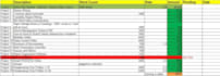 write engaging, SEO friendly content that ranks and converts