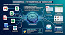 integrate chatgpt or claude into your workflow