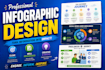 design a clean, modern infographic that simplifies your data