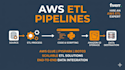 create your etl data pipeline using AWS and python