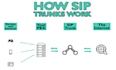 sip trunk did number 3cx dialer, volp dialer and sip server