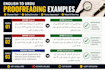 do professional urdu, english, proofreading and editing