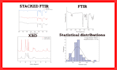 plot and analyze ftir, xrd, SEM, edx, uvvis, raman results