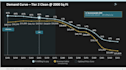 conduct pricing research to maximize your revenue