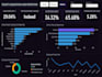 create executive HR analytics dashboards in power bi
