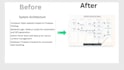design and edit professional powerpoint presentations