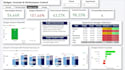 create executive finance dashboards in power bi