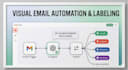 automate your gmail inbox with n8n