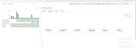 build automated etl pipelines using python airflow and sql