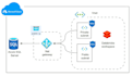 develop and optimize scalable databricks data pipelines