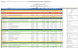 prepare project schedule using primavera and ms project