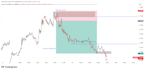 share my personal trading strategy