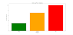 scrape data from websites and deliver it in excel