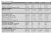 bookkeeping,financial analysis  and accounting tasks