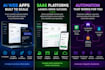 develop ai saas platforms and full stack web applications
