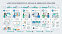 design user centered UI UX with research