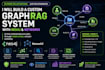 build a custom rag system with enterprise knowledge graphs