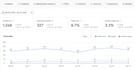 build a targeted b2b cold email system with verified leads