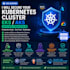 deploy and secure your kubernetes cluster eks aks with best practices