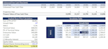 build a dcf valuation and financial model in excel