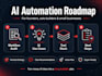 audit your business and create an ai automation roadmap