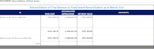 manage your fixed assets register