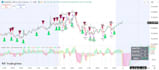 develop mt4 mt5 trading bot tradingview pine script strategy